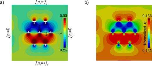Chemo-mechanical study of dislocation mediated ion diffusion in lithium ...
