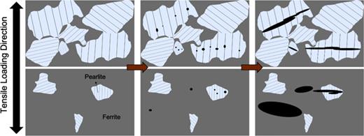 The influence of pearlite fraction on the shock properties of ferrite ...