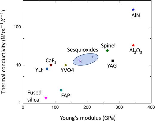 FIG. 2. Refer to the image caption for details.