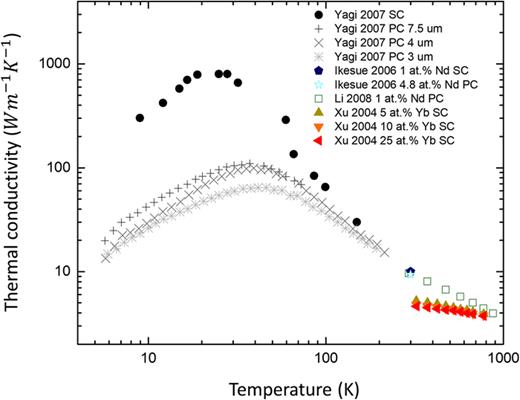 FIG. 3. Refer to the image caption for details.