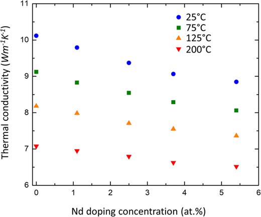 FIG. 4. Refer to the image caption for details.