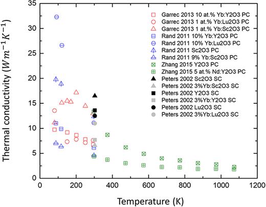 FIG. 5. Refer to the image caption for details.