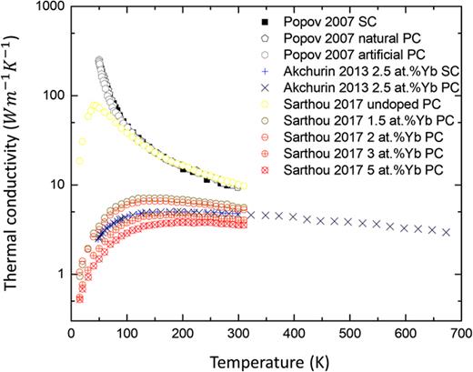 FIG. 6. Refer to the image caption for details.