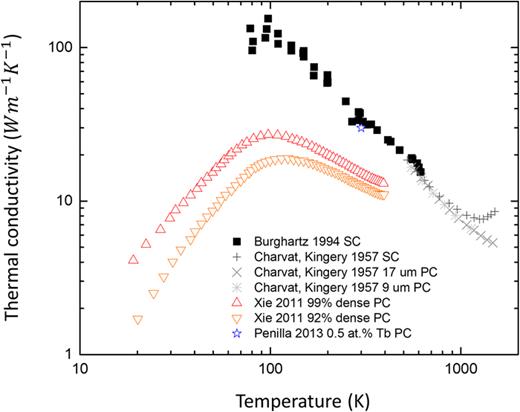 FIG. 7. Refer to the image caption for details.