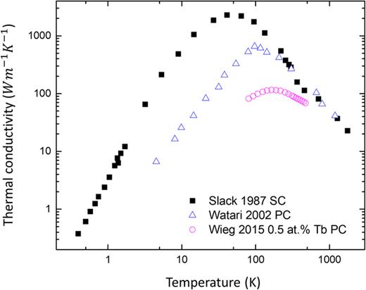 FIG. 8. Refer to the image caption for details.