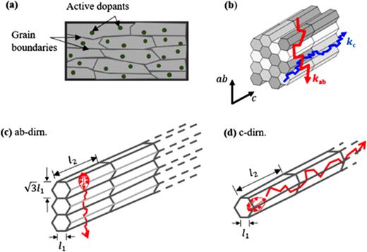 FIG. 9. Refer to the image caption for details.