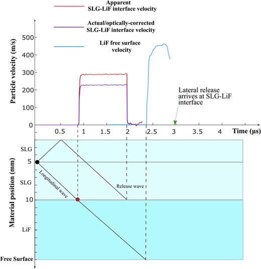 An investigation of shock-induced phase transition in soda-lime glass ...