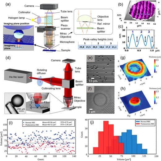 Microsphere-assisted microscopy | Journal of Applied Physics | AIP ...