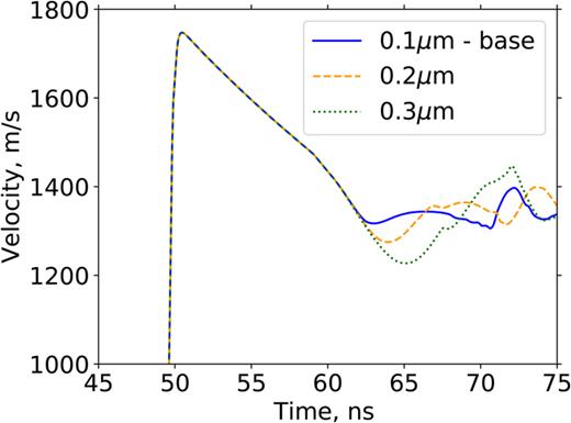 FIG. 11. Velocity trace comparison for varying initial void radii.