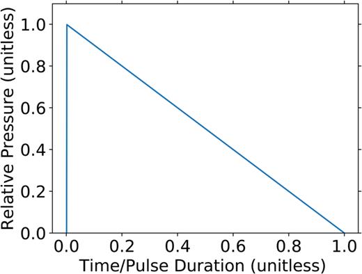 FIG. 2. Schematic of the idealized pressure-drive condition for simulations of laser-driven experiments.