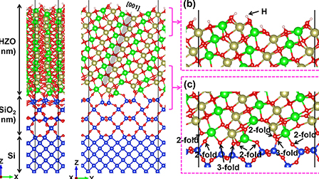 First-principles study of oxygen vacancy defects in orthorhombic Hf0 ...