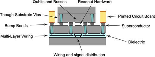 The future of quantum computing with superconducting qubits | Journal ...
