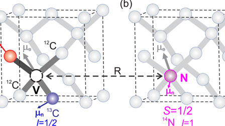 Interaction between NV centers and substituting nitrogen complexes in ...