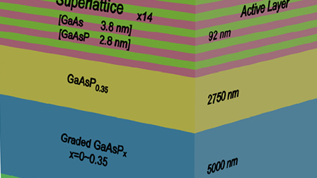Pulse response of the GaAs/GaAsP superlattice photocathode | Journal of ...