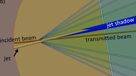 X-ray diffraction from shock driven Sn microjets | Journal of Applied ...