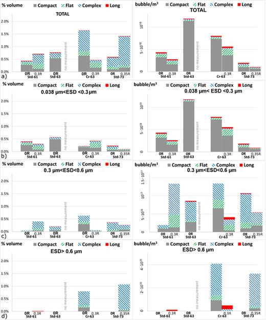Restructuring in high burn-up pressurized water reactor UO2 fuel ...