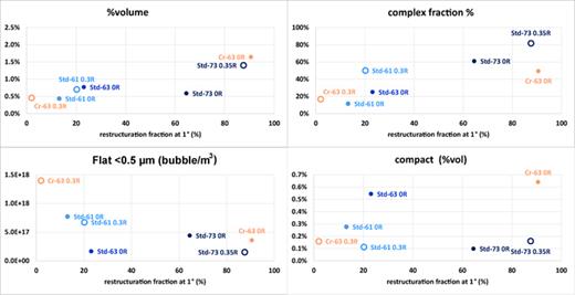 Restructuring in high burn-up pressurized water reactor UO2 fuel ...