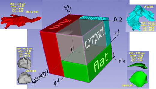 Restructuring in high burn-up pressurized water reactor UO2 fuel ...
