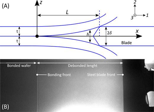 Double cantilever beam bonding energy measurement using confocal IR ...