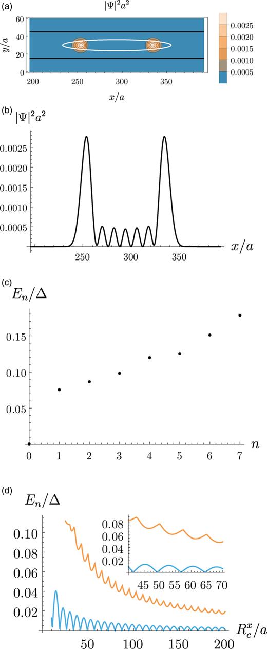 FIG. 12. (a) Probability density |Ψ|2 for the ground state in the xy-plane in units of 1/a2, for a skyrmion with size Rcx/a=49, Rcy/a=5, using parameters B~=0.87, J~=1, μ~=0.2. The white solid line is the contour enclosing the topological region with Eg>0. The two large peaks localized at the edges of this elliptical region correspond to MBS. (b) Probability density plot along the middle horizontal cut. (c) The low-lying first eight (nonnegative) energy eigenvalues. (d) Energy of the ground state and the first excited state when using a skyrmion of different elongation as determined by Rcx, using the same parameters otherwise.