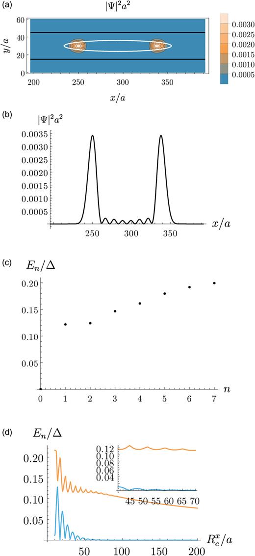FIG. 13. Similar results as in Fig. 12 but with extrinsic Rashba SOC α~R=1.
