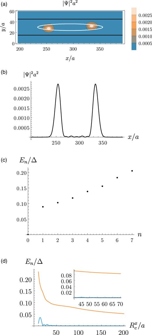 FIG. 14. Similar results as in Fig. 12, but with extrinsic Rashba SOC α~R=1 and a skyrmion with helicity γ=π/2.