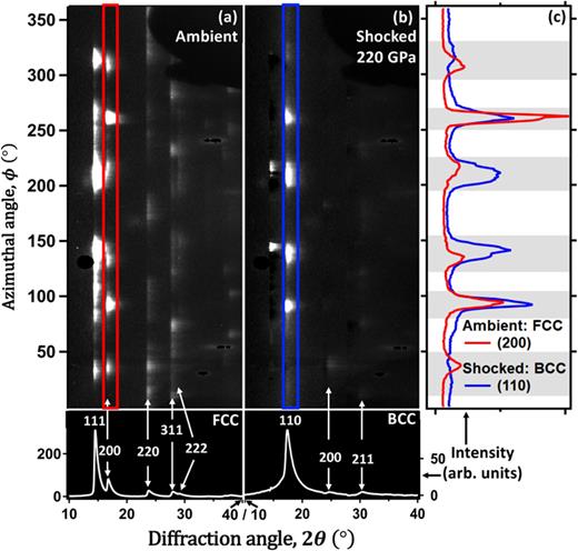 Experimental and theoretical examination of shock-compressed copper ...