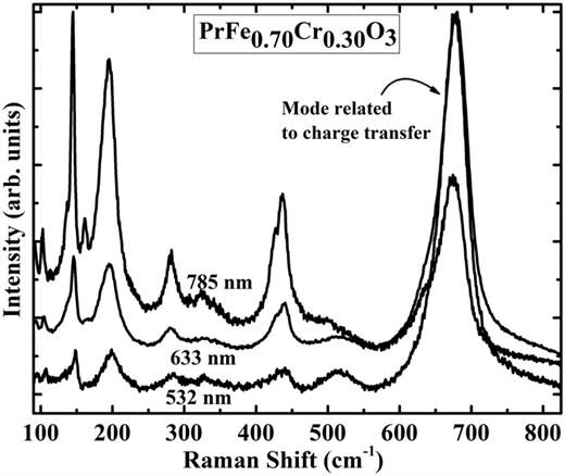 Analysis of structural disorder on Raman spectra of semiconductors ...