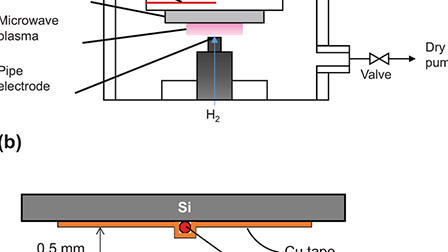 Shallow defect layer formation as Cu gettering layer of ultra-thin Si ...