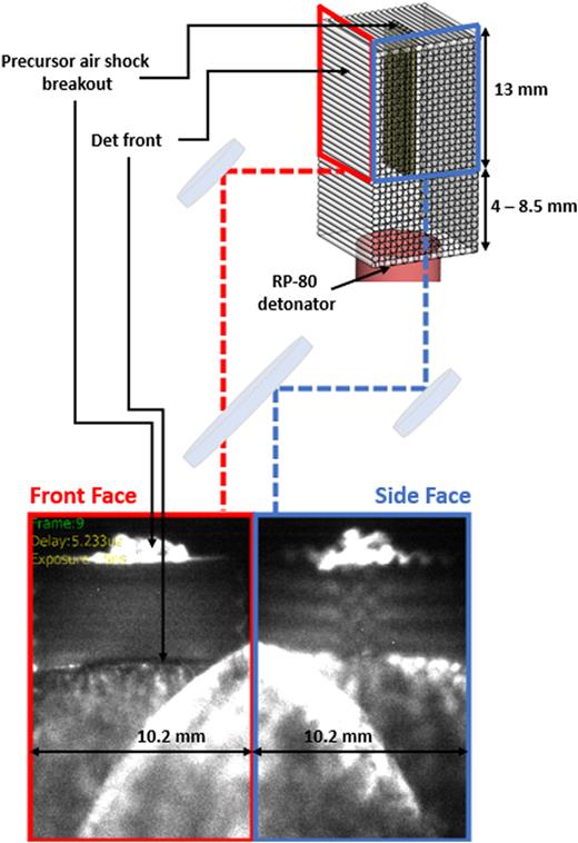 Flash x-ray radiography analysis of detonation wave propagation in ...