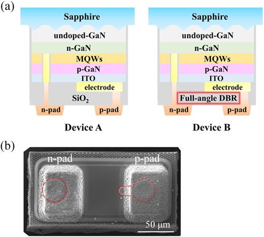 Performance improvement of yellow flip-chip mini-LEDs via full-angle ...