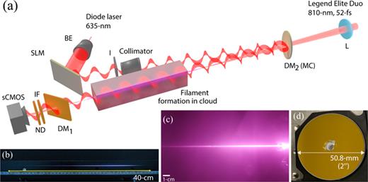 レンセラー大学の研究者、衛星通信の進歩のために雲を突き破る(Rensselaer Researcher Breaks Through the Clouds To Advance Satellite Communication) レンセラー大学の研究者、衛星通信の進歩のために雲を突き破る(Rensselaer Researcher Breaks Through the Clouds To Advance Satellite Communication)