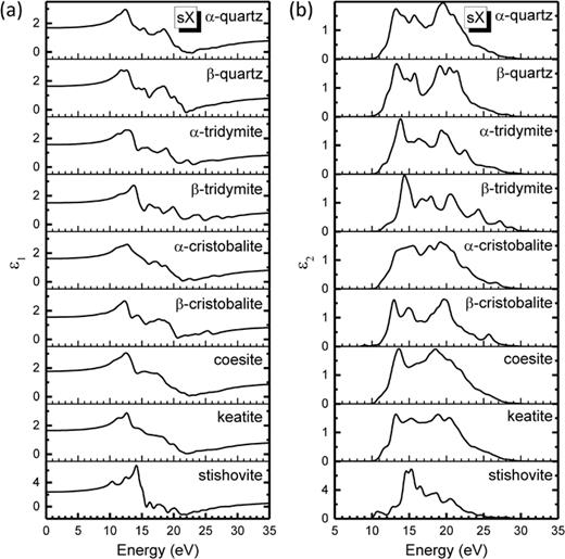 Revisiting the electronic and optical properties of SiO2 polymorphs by ...