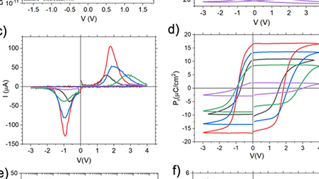 Controlling ferroelectric properties in Y-doped HfO2 thin films by ...