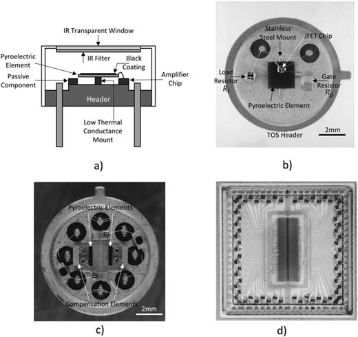 Illustrating some different types of pyroelectric infrared detectors (PIRDs). (a) A schematic diagram of a single-element PIRD showing the different components; images of (b) a PIRD using a 2 × 2 mm LiTaO3 element with an in-package JFET amplifier and resistors; (c) a PIRD consisting of two compensated active elements, each sensitive element being 0.3 × 1.5 mm and the compensation elements 0.45 × 1.5 mm in size; (d) a 1D linear array, each element being 50 × 150 μm with a compensation element 50 × 650 μm in size.