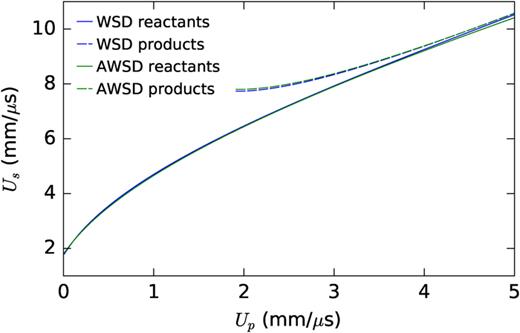 The reactive flow evolution of the polymer-bonded explosive PBX 9502 ...