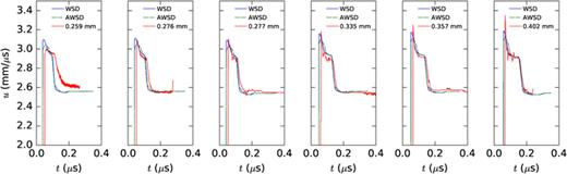 The reactive flow evolution of the polymer-bonded explosive PBX 9502 ...