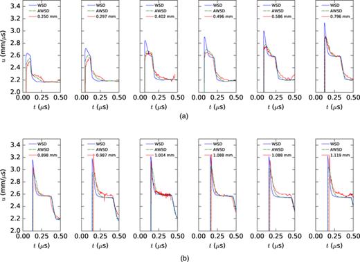 The reactive flow evolution of the polymer-bonded explosive PBX 9502 ...