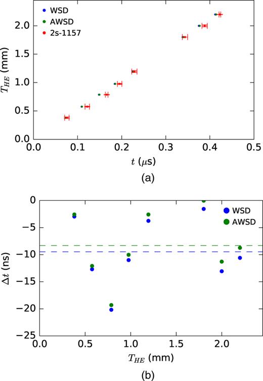 The reactive flow evolution of the polymer-bonded explosive PBX 9502 ...