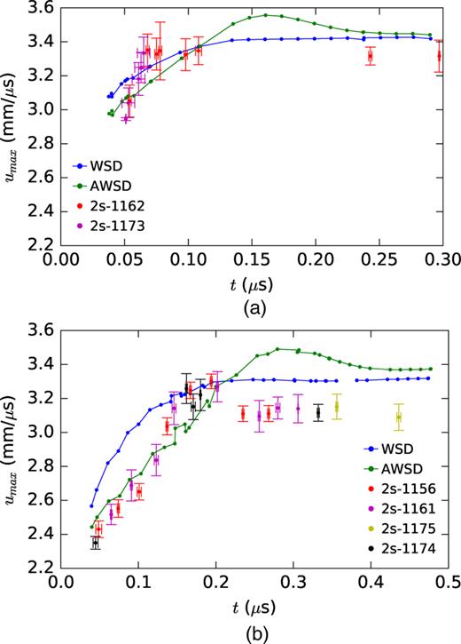 The reactive flow evolution of the polymer-bonded explosive PBX 9502 ...