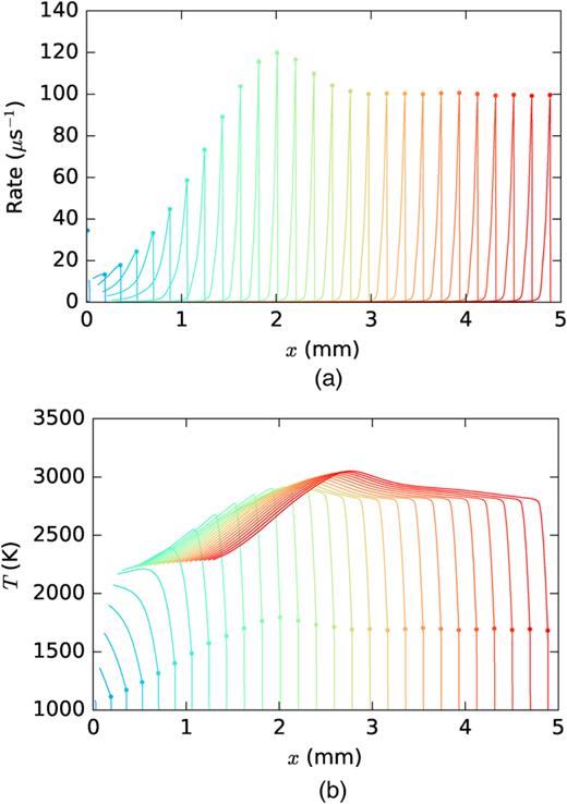 The reactive flow evolution of the polymer-bonded explosive PBX 9502 ...