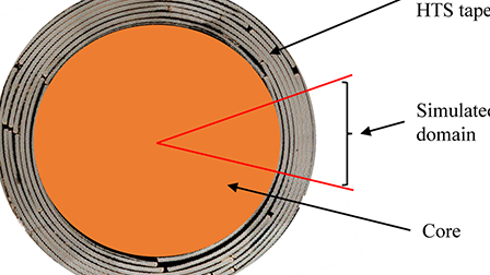 Understanding ac losses in CORC cables of YBCO superconducting tapes by ...