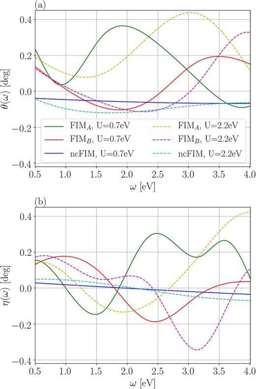 Collinear and noncollinear ferrimagnetic phases in Mn4N investigated by ...