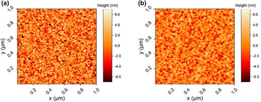 AFM height maps for (a) the as-deposited 43 nm thick GaN film and (b) after 25 nm ALE at 300 °C using the standard recipe shown in Fig. 2.