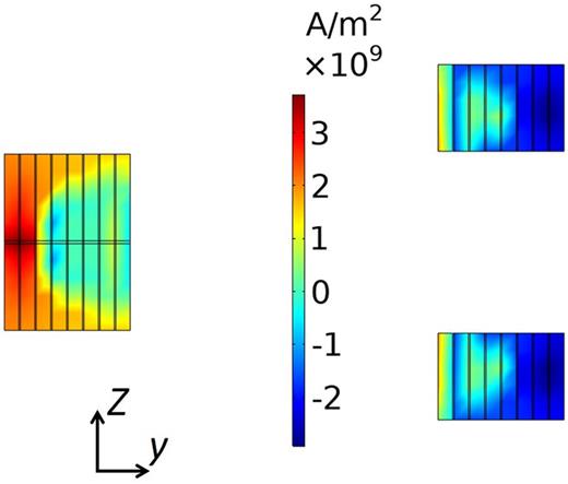 Magnetization characteristics of HTS-stacked ring magnets with and ...