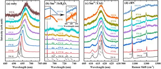 Fluorescence pressure sensors: Calibration of ruby, Sm2+: SrB4O7, and ...