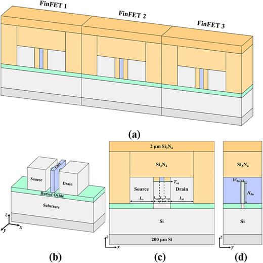 Investigation of thermal stress effects on subthreshold conduction in ...