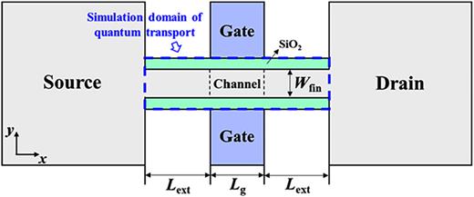 Investigation of thermal stress effects on subthreshold conduction in ...