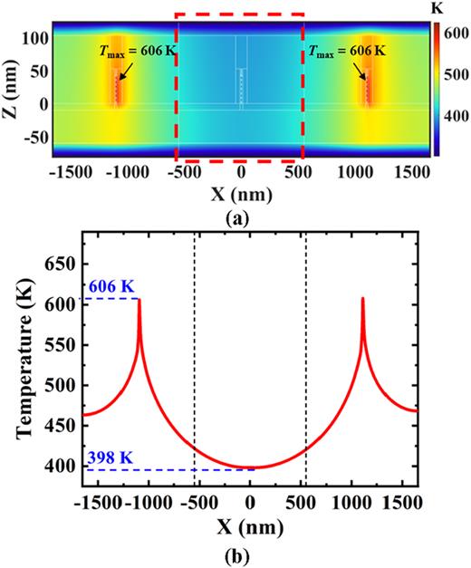 Investigation of thermal stress effects on subthreshold conduction in ...