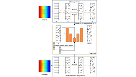 Diffusion model-based inverse design for thermal transparency | Journal ...
